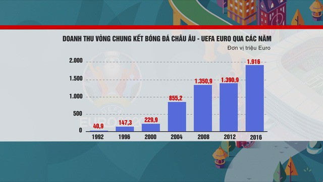 euro-2020-bung-no-cuoc-chien-thuong-hieu-phia-ngoai-san-co