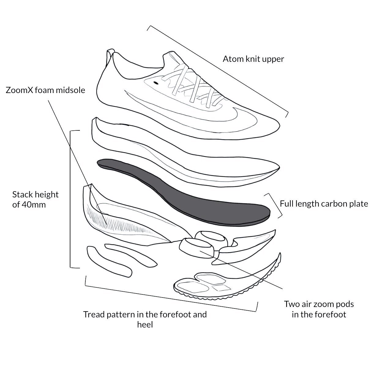 nhung-mau-giay-chay-tot-nhat-cua-nike-2020