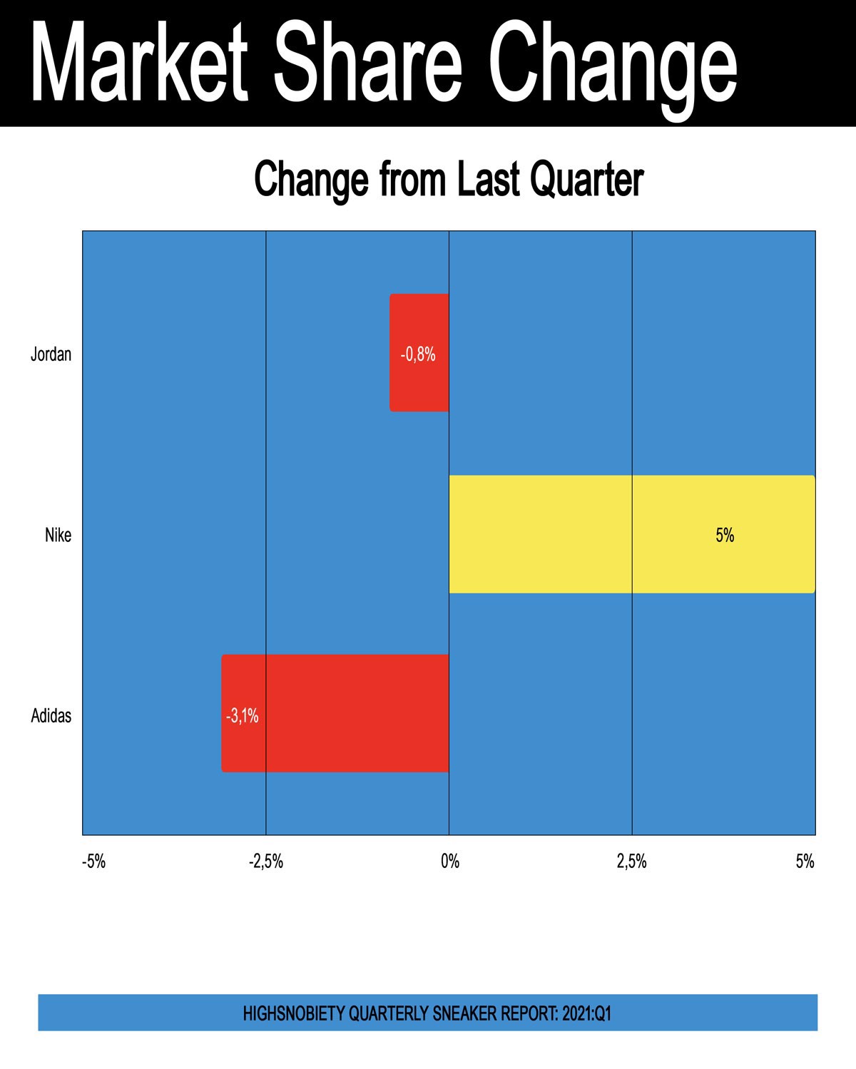 nike-dang-khoi-dong-nam-2021-voi-mot-toc-do-kinh-hoang