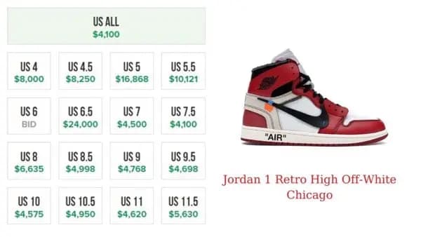 Lộ diện đôi giày mới có mức giá gần 3 lần Off-White x Air Jordan 1