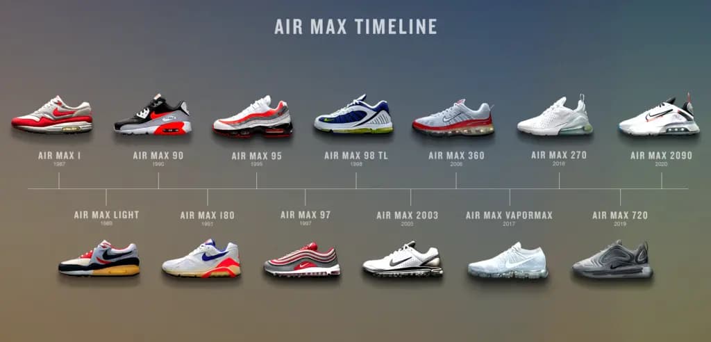 Những đôi Nike Air Max đáng mua nhất năm 2021 Những đôi Nike Air Max đáng mua nhất năm 2021