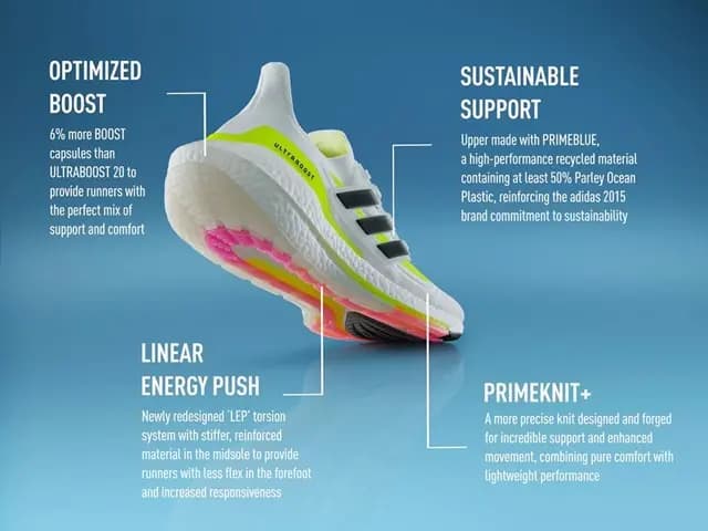 UltraBoost 21 vs UltraBoost 20: Đôi giày nào tốt hơn? UltraBoost 21 vs UltraBoost 20: Đôi giày nào tốt hơn?