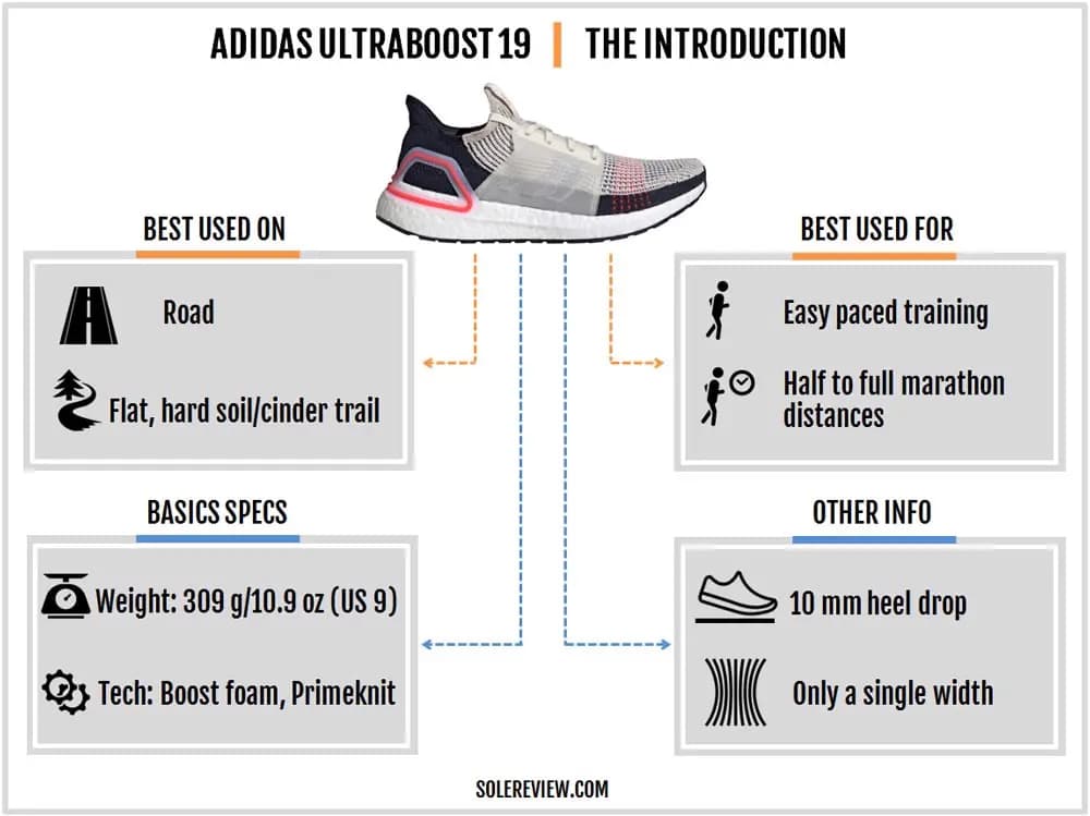 Góc trên chân Review về Adidas UltraBOOST 2019 Góc trên chân Review về Adidas UltraBOOST 2019