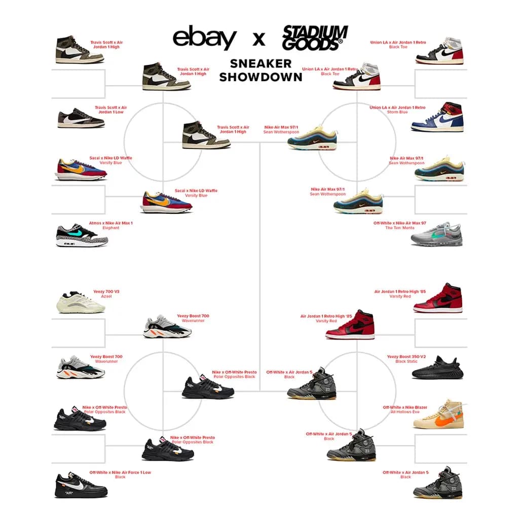 eBay tạo ra một cuộc chơi lớn trong thị trường giày với chương trình đảm bảo tính xác thực eBay tạo ra một cuộc chơi lớn trong thị trường giày với chương trình đảm bảo tính xác thực