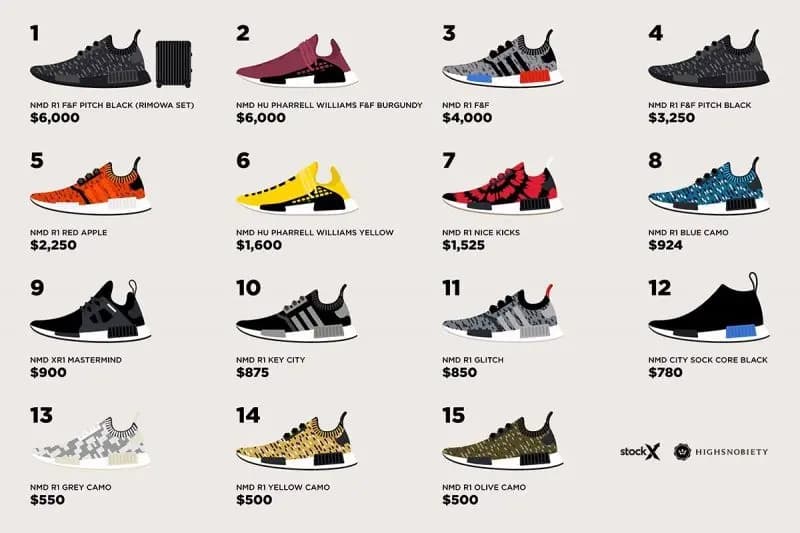 15 mẫu giày adidas NMD hiếm nhất mọi thời đại 15 mẫu giày adidas NMD hiếm nhất mọi thời đại
