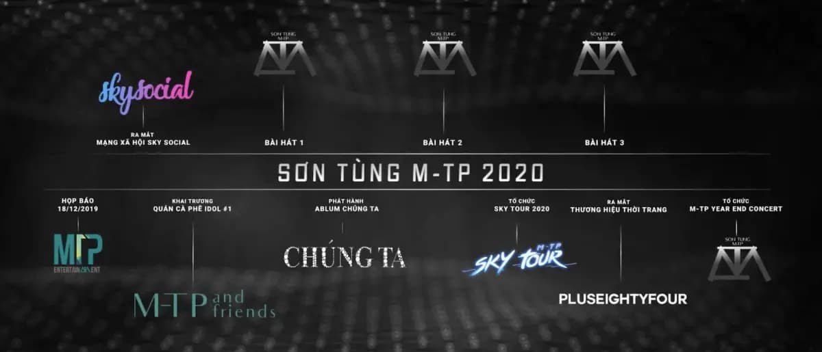 Sơn Tùng MT-P và con đường của hãng thời trang Eightyfour Plus (+84) Sơn Tùng MT-P và con đường của hãng thời trang Eightyfour Plus (+84)