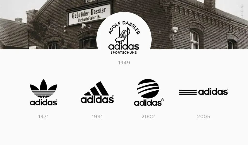 Câu chuyện đằng sau logo 3 sọc của adidas (Phần 2) Câu chuyện đằng sau logo 3 sọc của adidas (Phần 2)