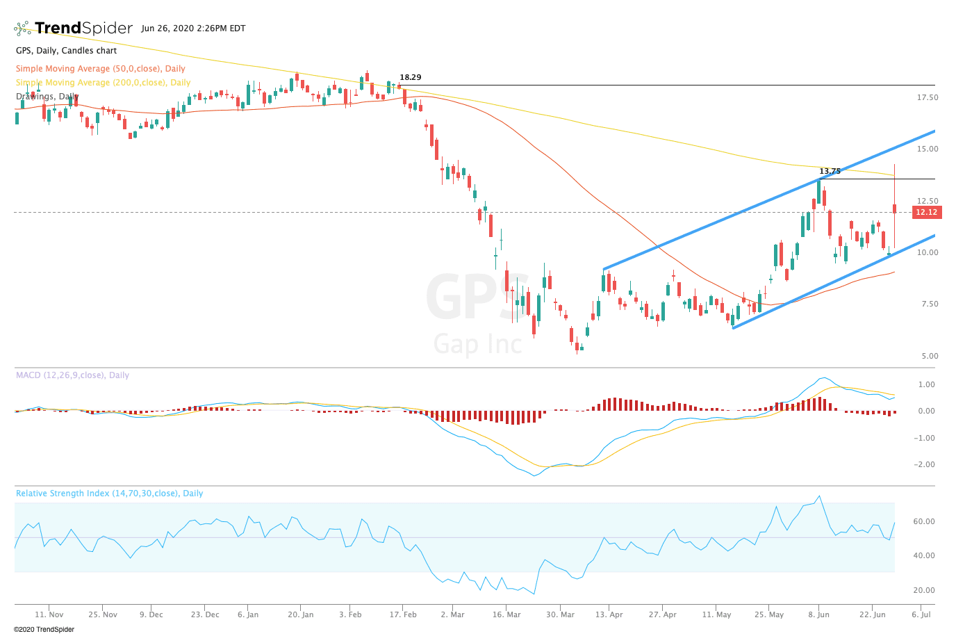 YEEZY x GAP – WESTDAYEVER.