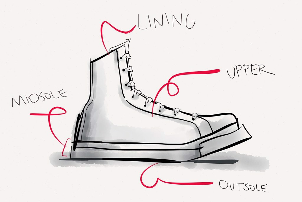 Giải mã sneaker: Cách gọi tên những bộ phận quan trọng của một "chiến hài"