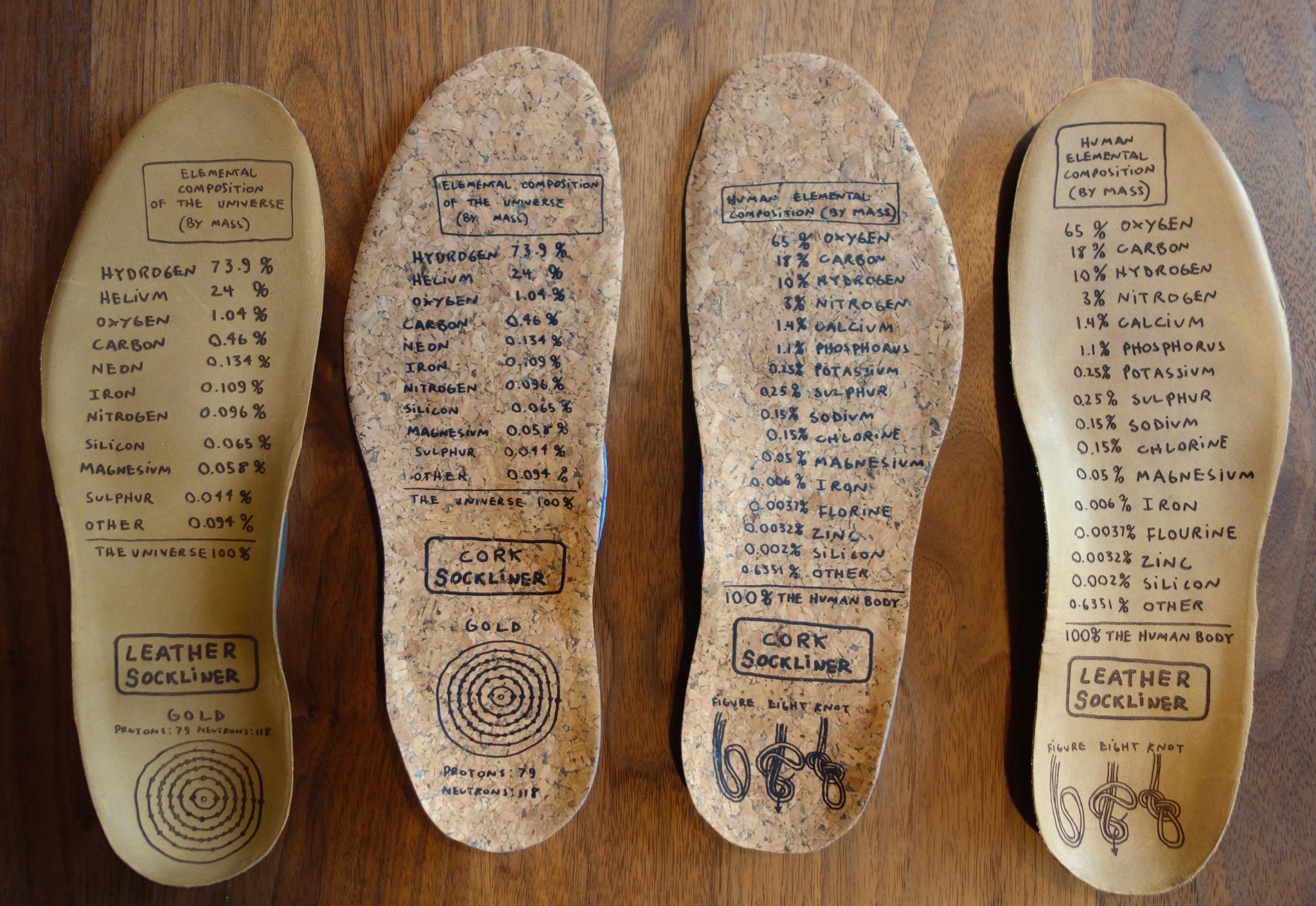 TongueGiải mã sneaker: Cách gọi tên những bộ phận quan trọng của một 