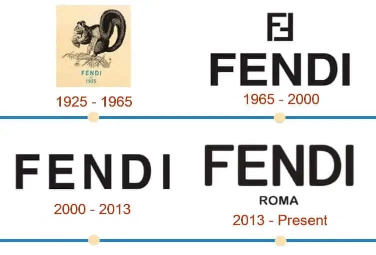 Lich su va y nghia dang sau bieu tuong cua Fendi