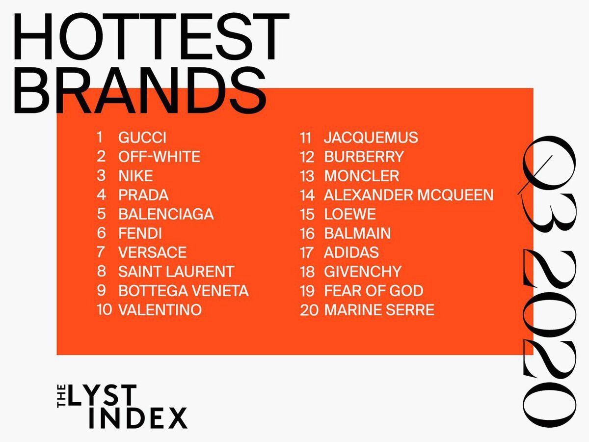 Nike nhường bước Gucci vụt mất ngôi đầu xếp hàng các thương hiệu thời trang Hinh anh 1: Nike nhuong buoc Gucci vut mat ngoi dau xep hang cac thuong hieu thoi trang