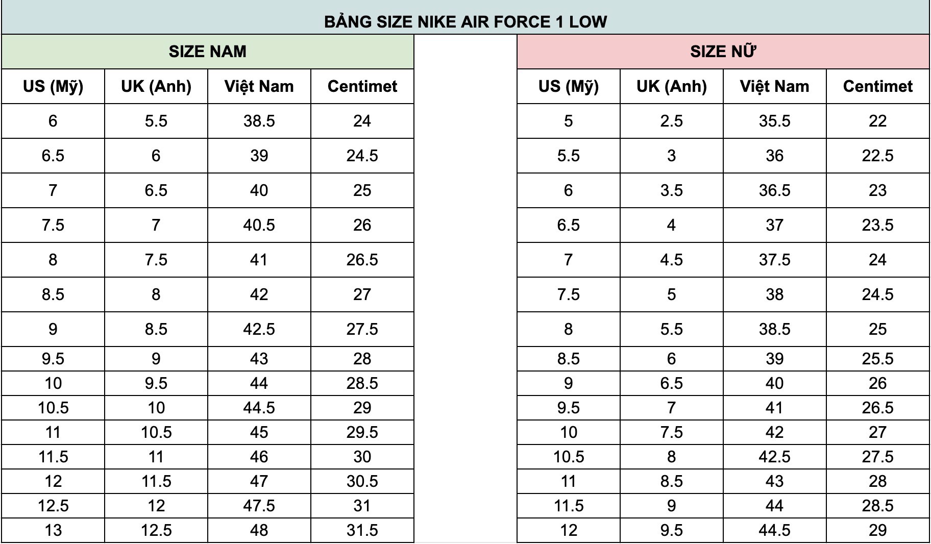 Cách Chọn Size Giày Nike Air Force 1 Low Phù Hợp Nhất Với Đôi Chân Của Bạn  - Authentic-Shoes