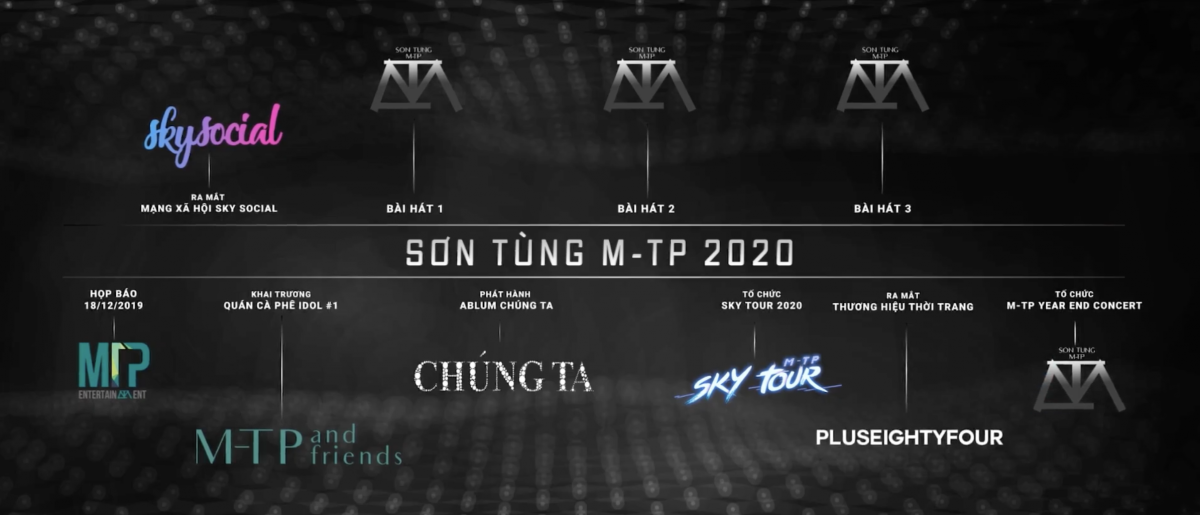Sơn Tùng và con đường của Eightyfour plus