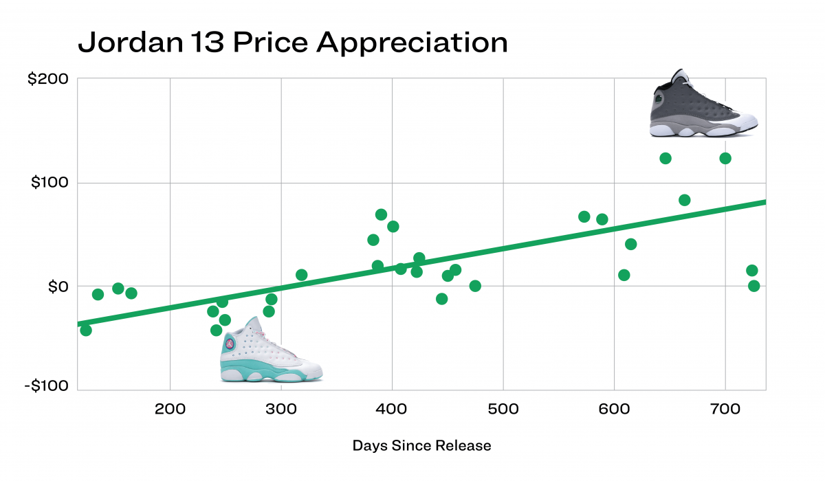 jordan 13 white soar green
