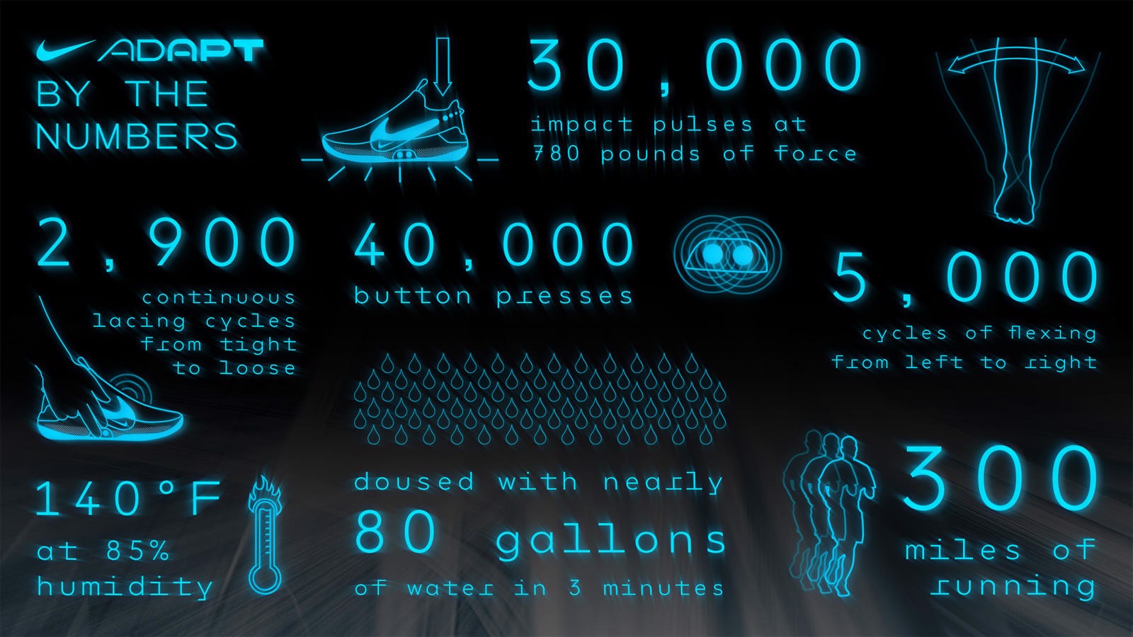 nhin-lai-mau-giay-da-tao-nen-mot-lich-su-hoan-toan-moi-nike-adapt-bb