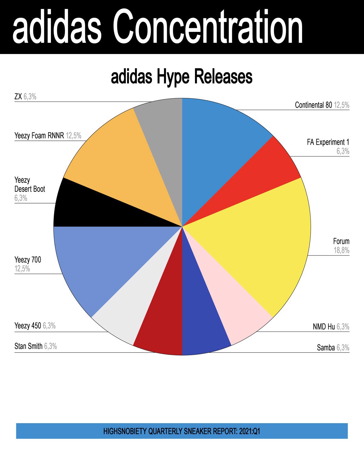 nike-dang-khoi-dong-nam-2021-voi-mot-toc-do-kinh-hoang