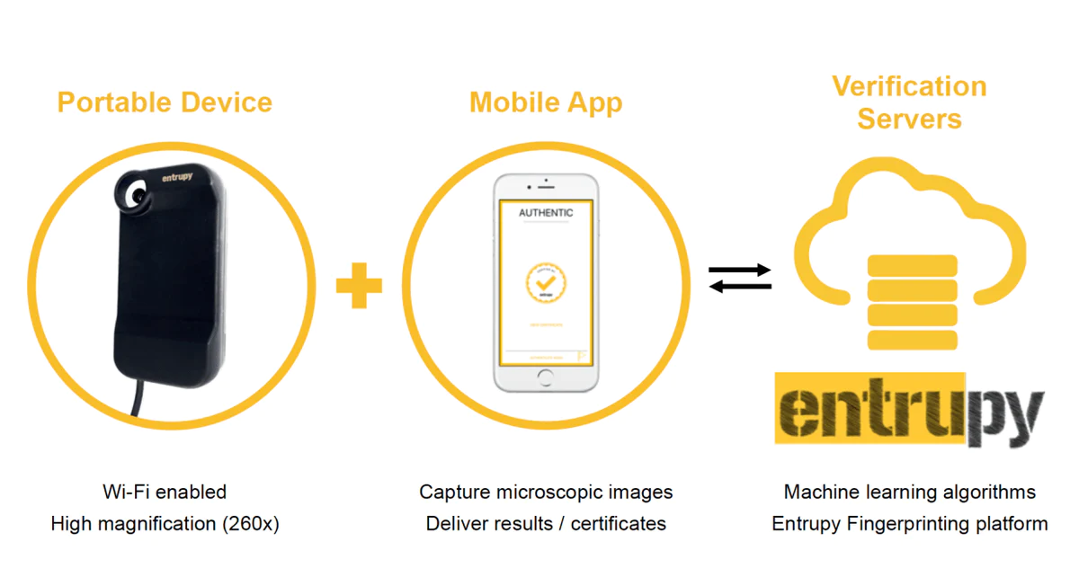 Hinh anh 3: Entruphy la gi? Lieu Entruphy co phai cach check hang hieu chinh xac nhat?