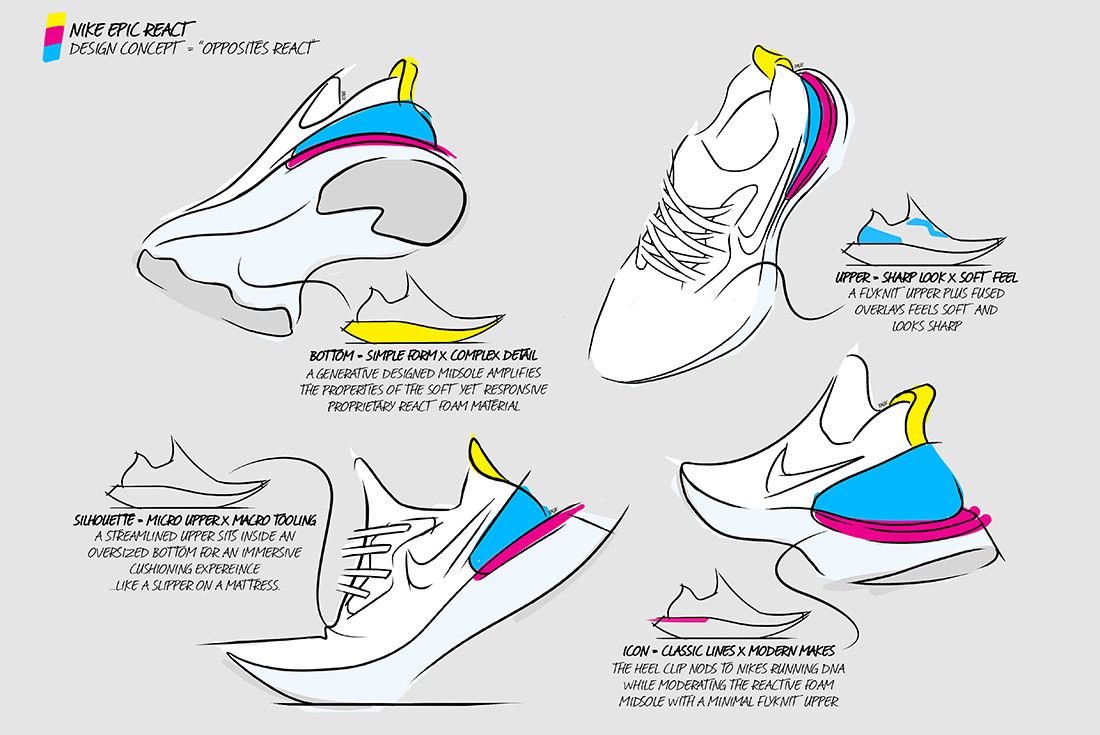 Nike React: Công nghệ đạt tới đỉnh cao của thoải mái và hiệu suất Hinh anh 2: Nike React: Cong nghe dat toi dinh cao cua thoai mai va hieu suat