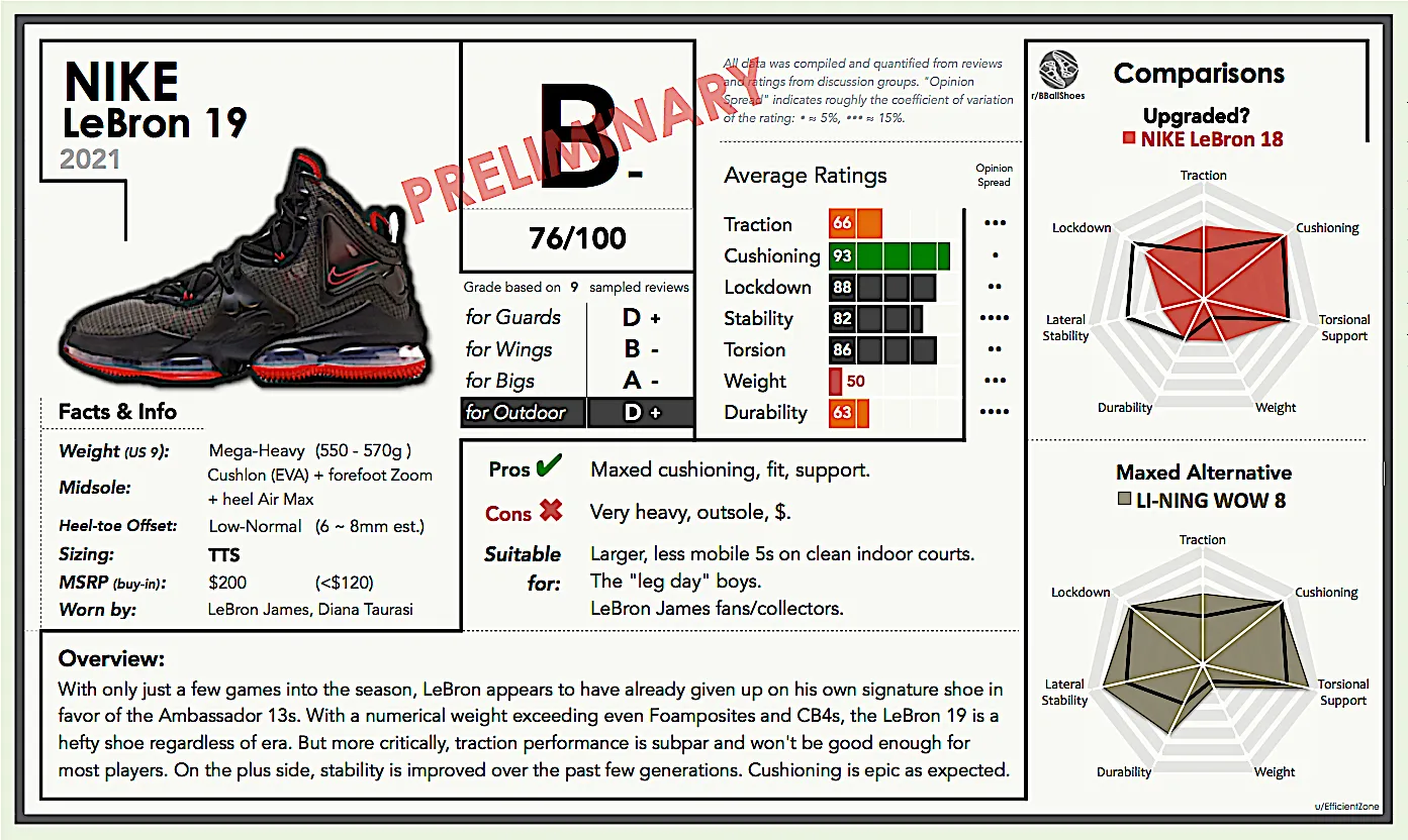 Những điều có thể bạn chưa biết về dòng giày Lebron 19 Hinh anh 1: Nhung dieu co the ban chua biet ve dong giay Lebron 19