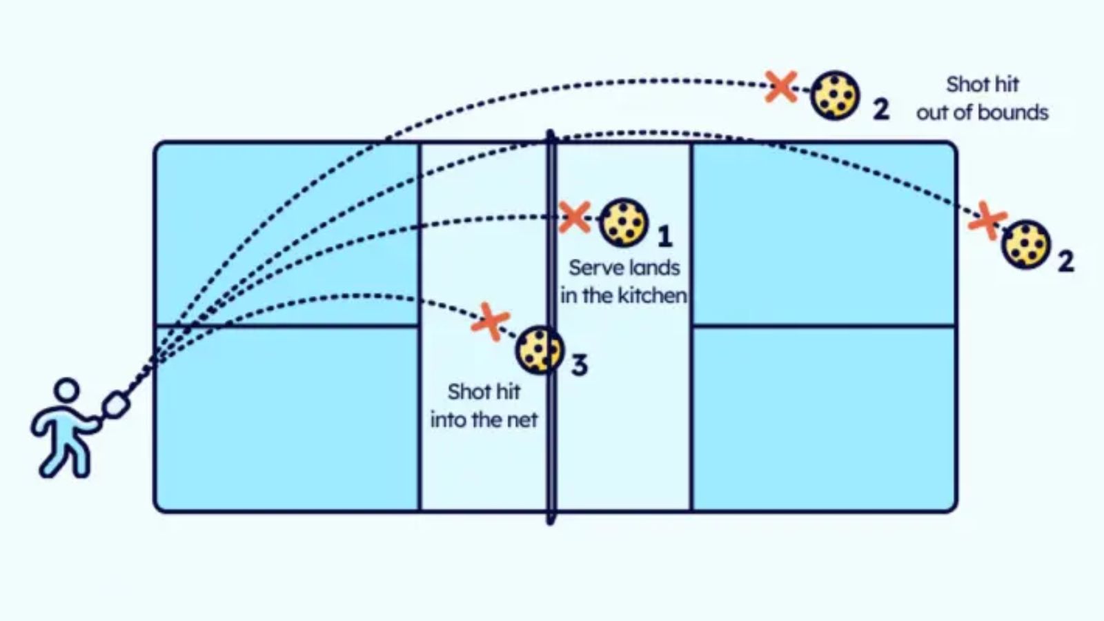 Hinh anh 11: Luat choi doi Pickleball: Huong dan chi tiet cho nguoi moi