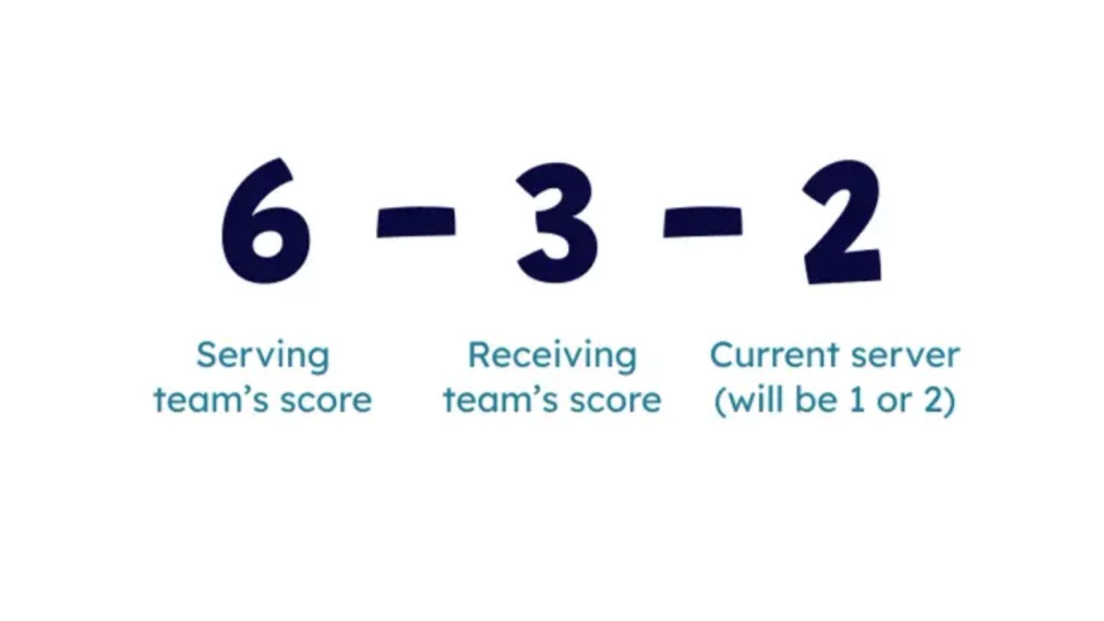 Hinh anh 5: Luat choi doi Pickleball: Huong dan chi tiet cho nguoi moi