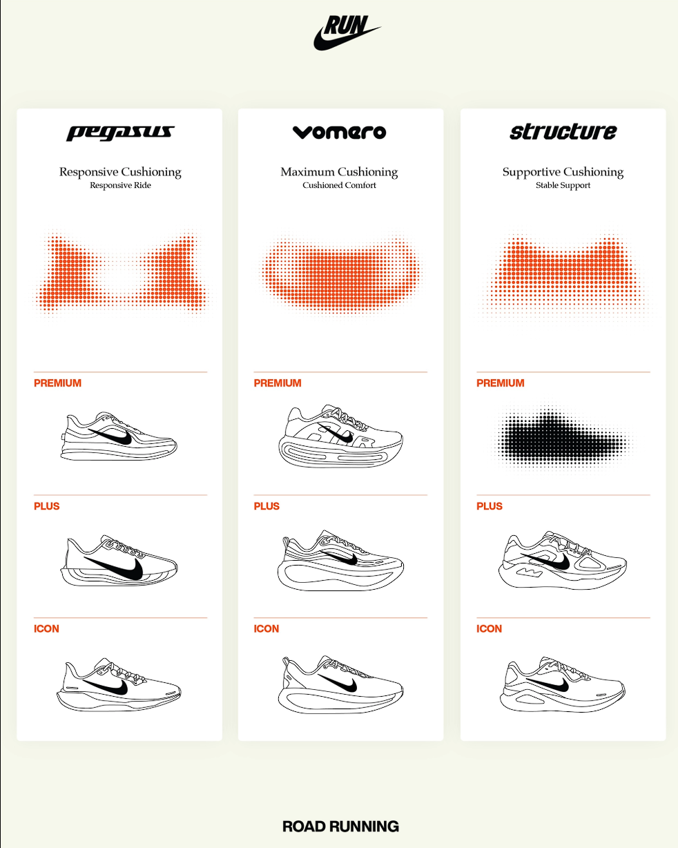Đánh giá chi tiết giày chạy bộ Nike Structure Plus siêu êm ái